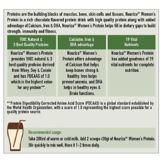 RecommendedUsage - Nouriza Women's Protein, 0.88 lb Chocolate RecommendedUsage - Nouriza Women's Protein, 0.88 lb Chocolate