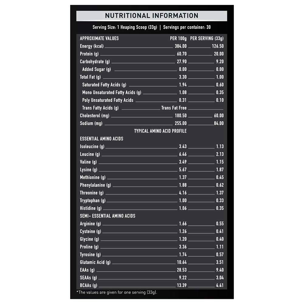 1 - MuscleBlaze Whey Active OP,  2.2 lb  Chocolate 