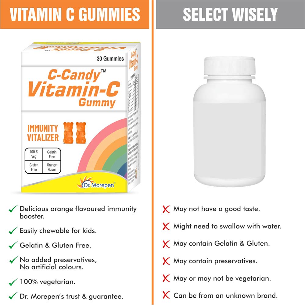 5 - Dr. Morepen C-CANDY Vitamin C Gummies,  30 gummies  Orange 