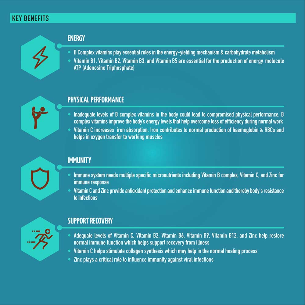 Vitamin C + Zinc with B Complex at Best Price in India