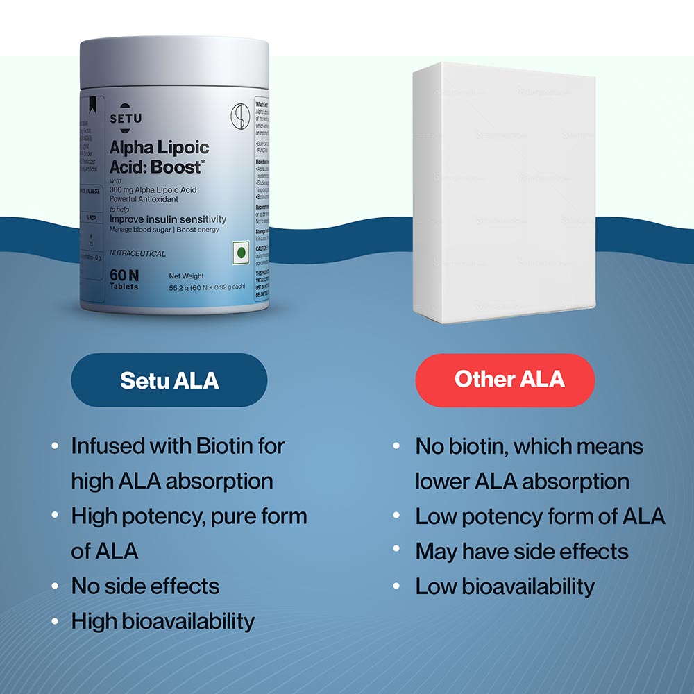 9 - Setu Alpha Lipoic Acid (Pack of 2),  60 tablet(s) 
