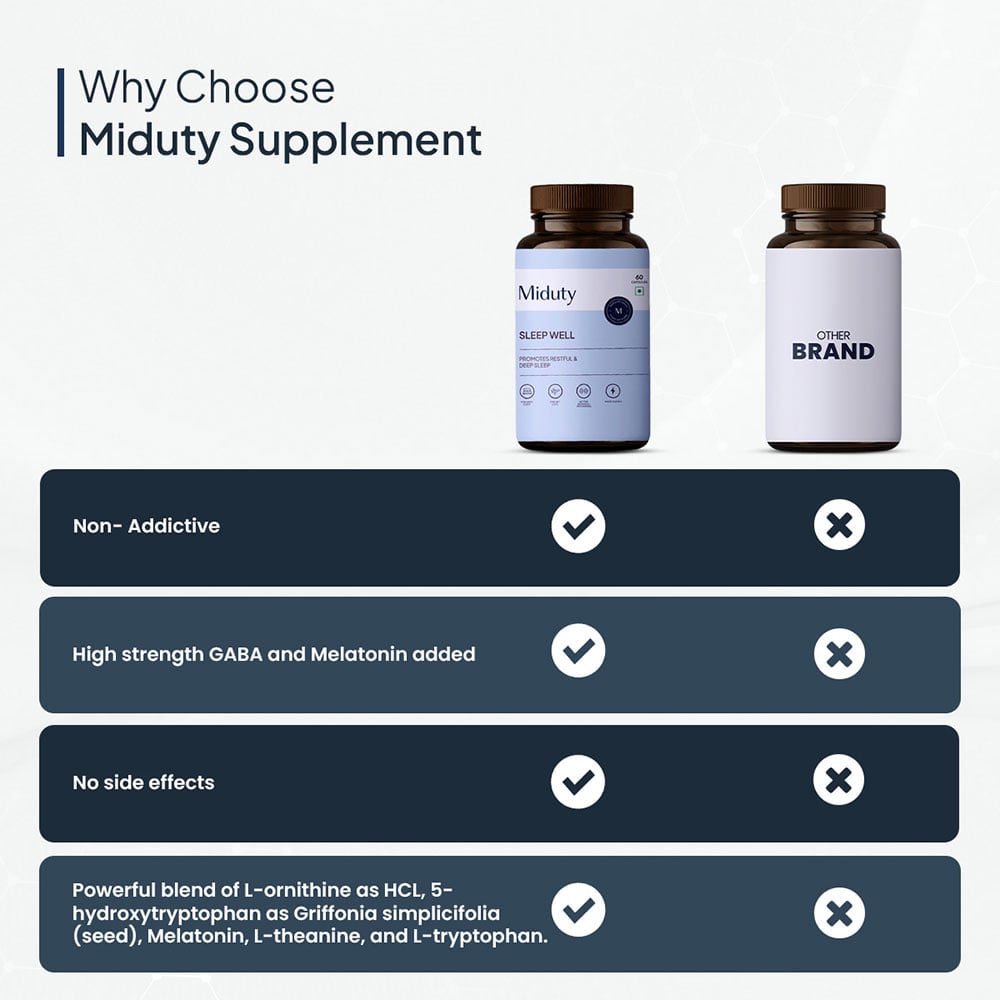 8 - Miduty Sleep Well,  60 capsules 