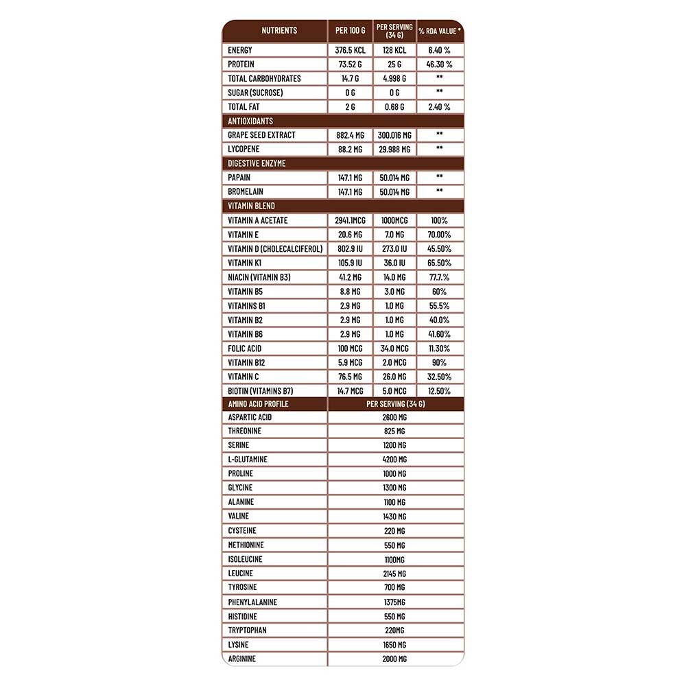 https://img2.hkrtcdn.com/31158/prd_3115751-Alt-Co-Plant-Protein-Powder-1.1-lb-Madagascar-Chocolate-Pack-of-2_o.jpg