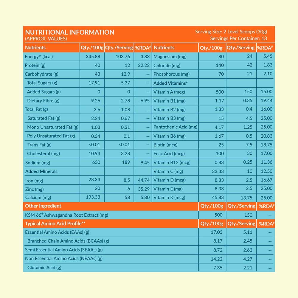 7 - HK Vitals ProteinUp Active Strength & Energy by HealthKart,  0.44 lb  Chocolate 