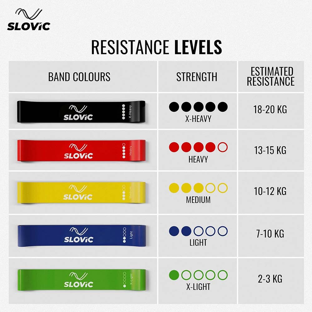 2 - SLOVIC Mini Loop Resistance Bands,  Blue  Light 