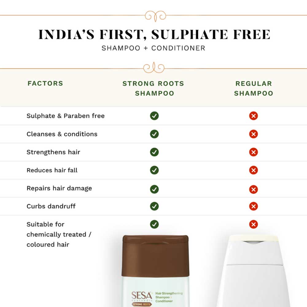 6 - Sesa Ayurvedic Strong Roots Hair Strengthening Shampoo+ Conditioner,  200 ml  Banyan Tree Extracts 