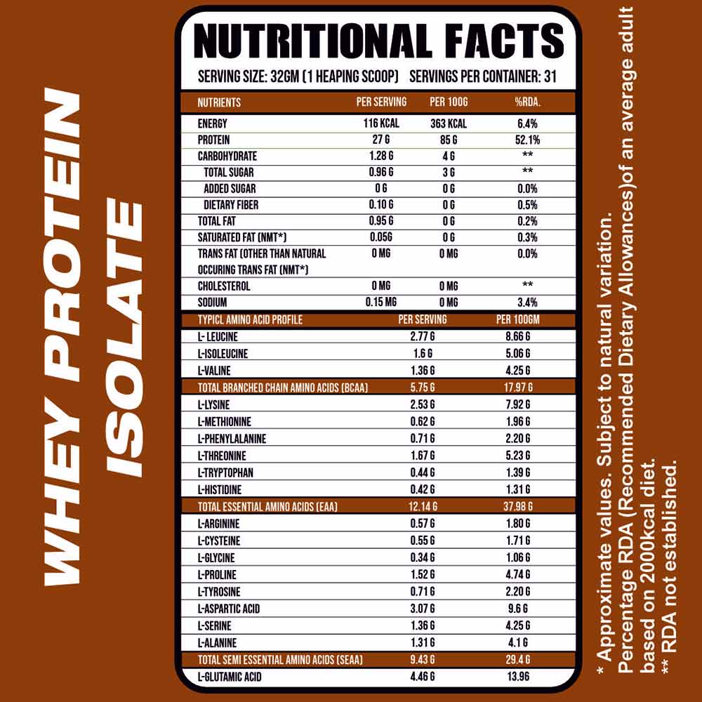 4 - Ripped Up Nutrition Whey Protein Isolate,  2.2 lb  Pistachio Ice Cream 