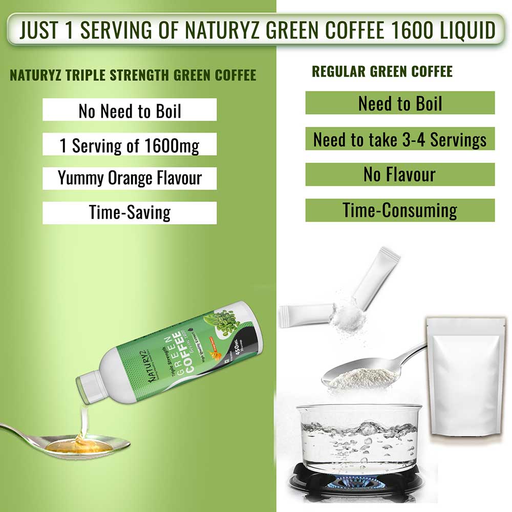 14 - Naturyz LEAN CUTZ Thermogenic Fat Burner 90 Tablets & Triple Strength Green Coffee Bean Extract Combo,  450 ml  Unflavoured & Orange 