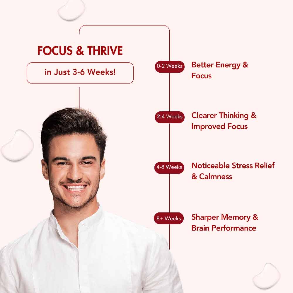 11 - WishNew Wellness Genius Brain,  60 capsules 