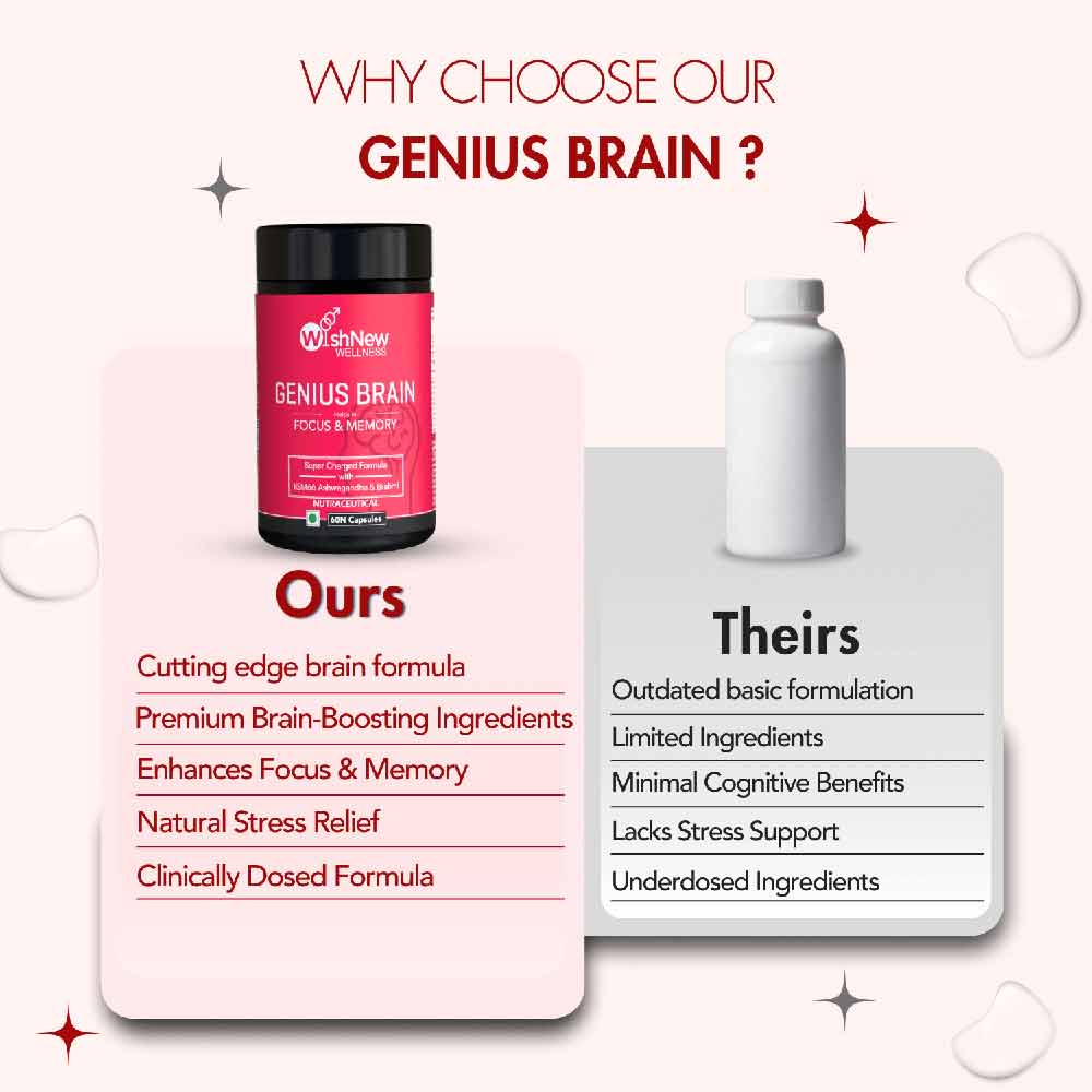 9 - WishNew Wellness Genius Brain,  60 capsules 