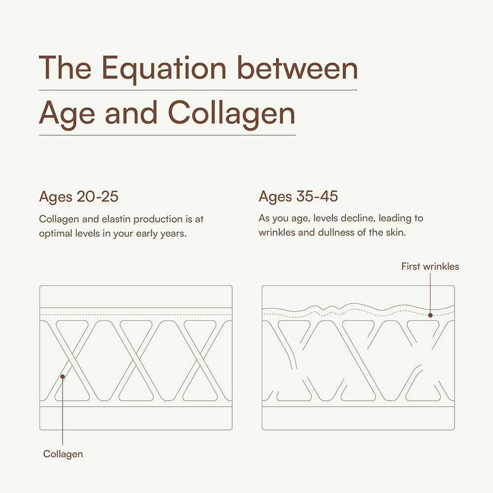 7 - HK Vitals Skin Radiance Collagen,  Marine Collagen  100 g  Orange