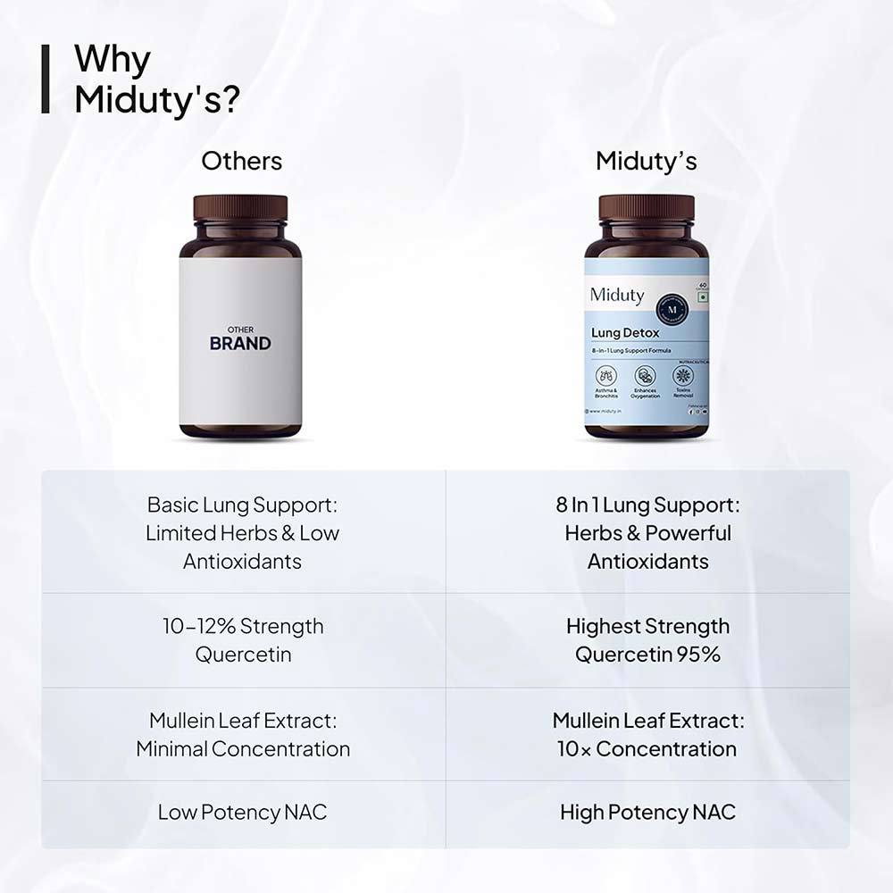 10 - Miduty Lung Detox,  60 capsules 