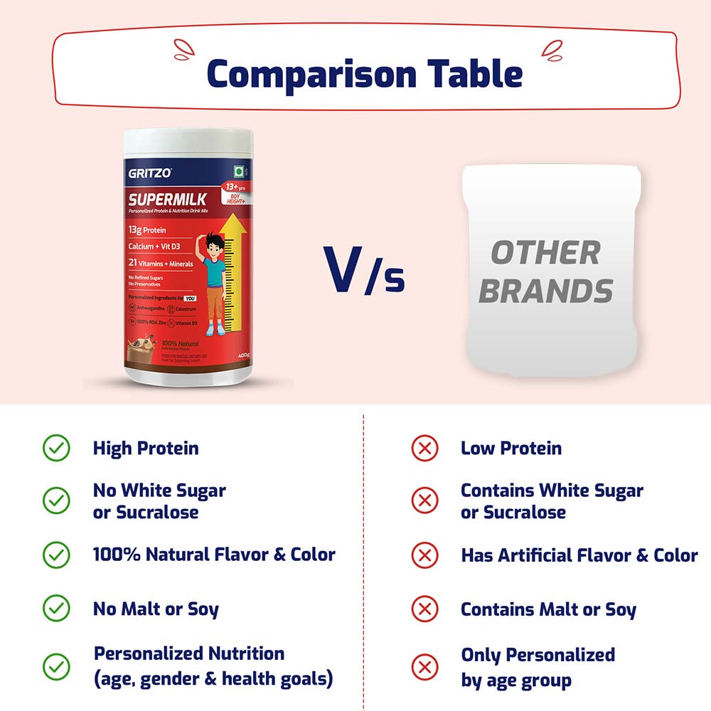 6 - Supermilk Height+ for Boy 13+ years,  400 g  Cafe Mocha  13+ Yrs  Boy  Height+ 