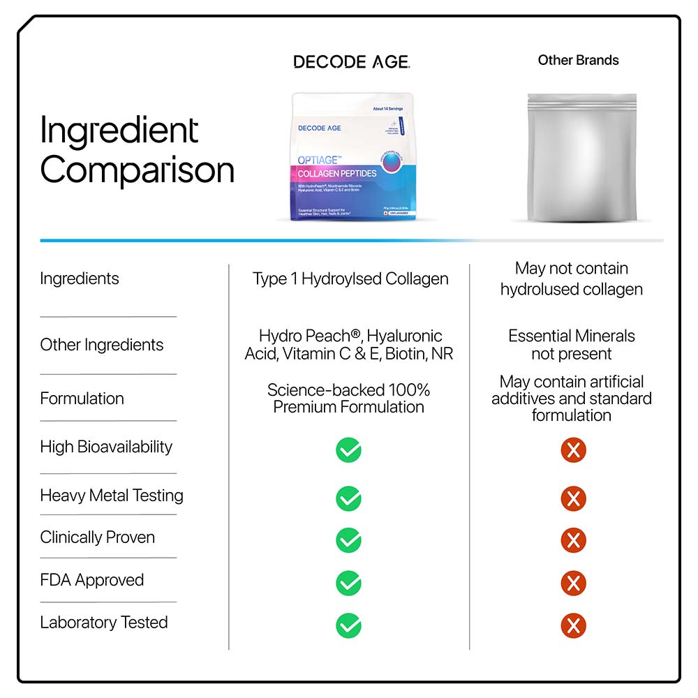 3 - Decode Age OptiAge Collagen Peptide,  75 g  Unflavoured 