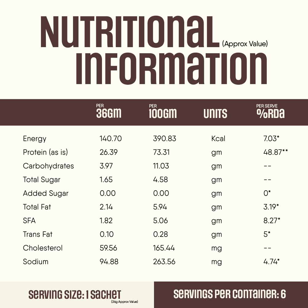 7 - TruNativ Pro Blend Whey Protein,  6 sachets/pack  Choco Crunch 