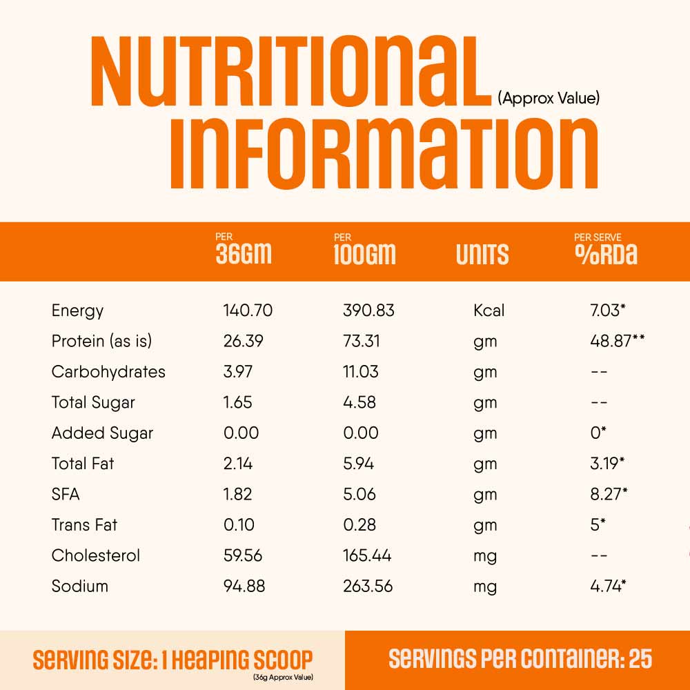 7 - TruNativ Pro Blend Whey Protein,  2 lb  Kesar Badam 