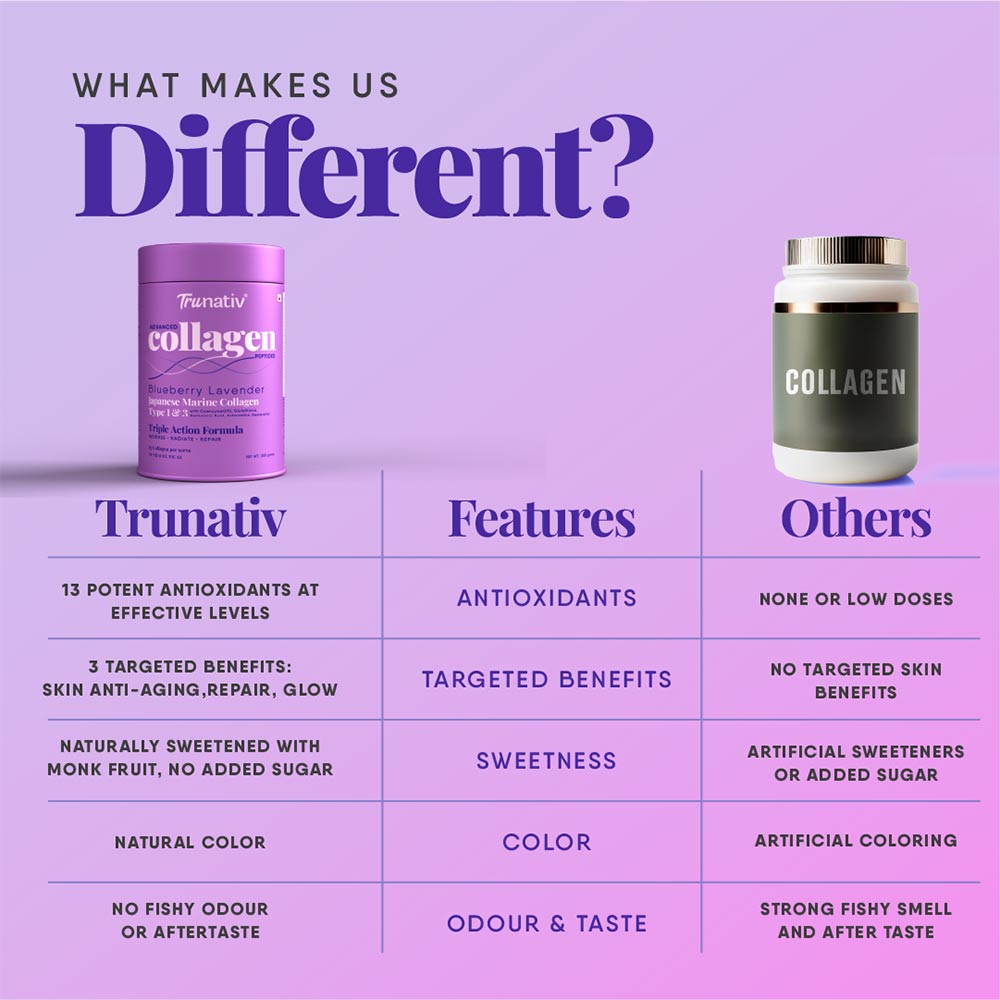 7 - TruNativ Advanced Collagen Peptides,  200 g  Blueberry Lavender (Japanese Marine Collagen Type 1 & 3) 