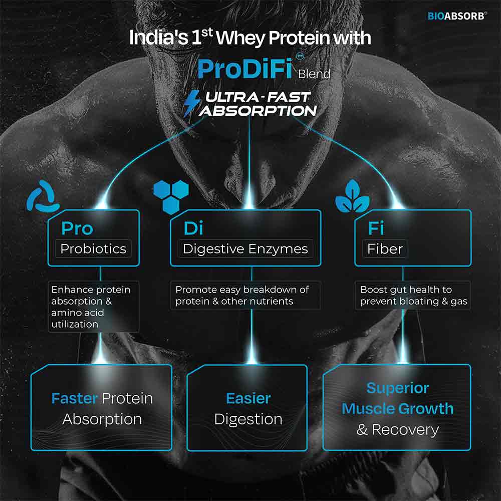2 - Nutrabay BioAbsorb Whey Protein,  4.4 lb  Dalgona Coffee 