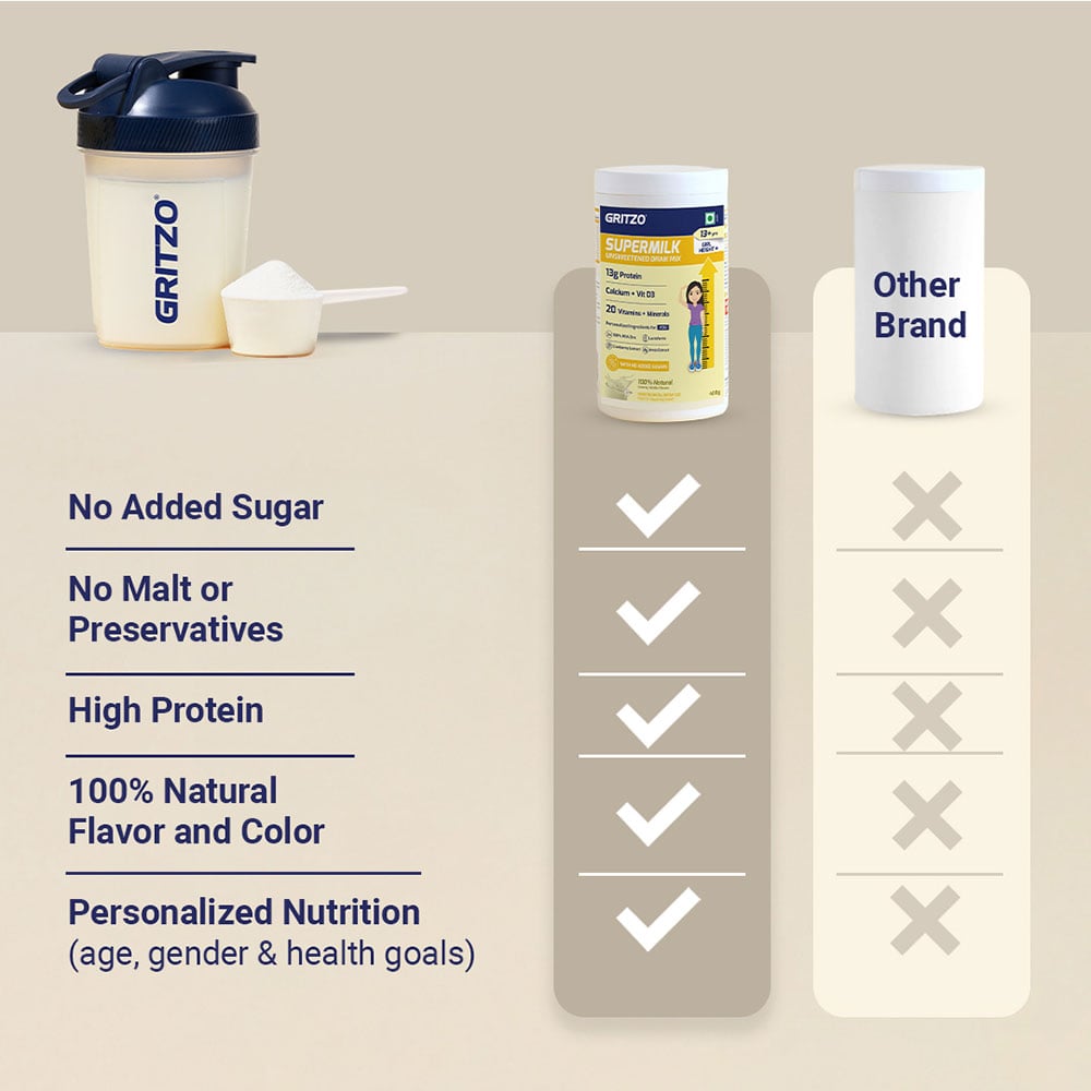 6 - Supermilk Gritzo Height+ Unsweetened for 13+ Yrs Girl Personalized Protein and Nutrition Drink Mix,  400 g  Creamy Pink Vanilla