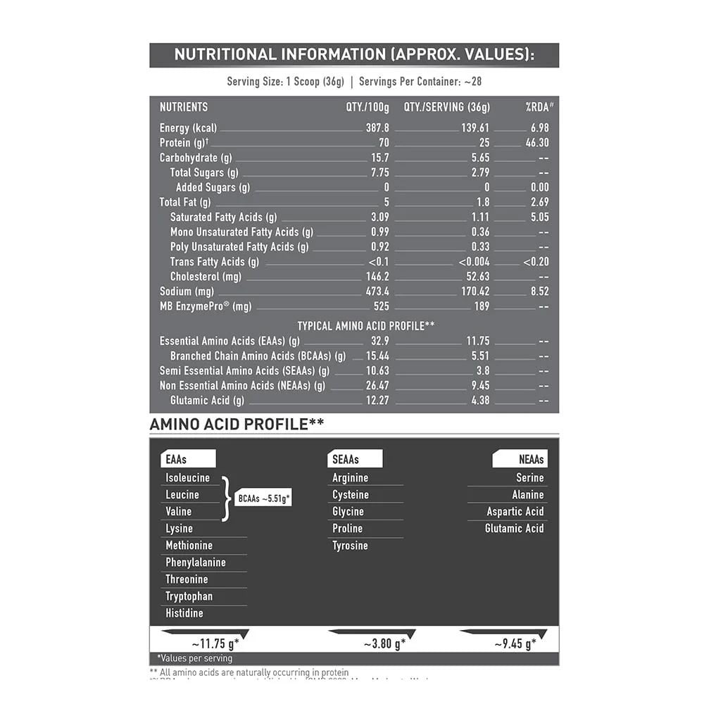 MuscleBlaze Biozyme Performance Whey 1kg Rich Chocolate & Magnesium Glycinate 60 Tabs