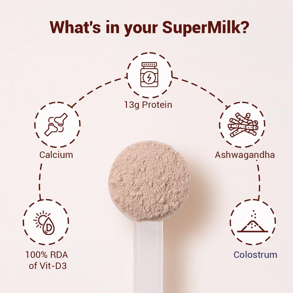 4 - Supermilk Gritzo Height+ for 13+ Yrs Boys Personalized Protein & Nutrition Drink Mix,  400 g  Cafe Mocha