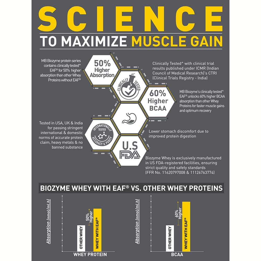 https://img2.hkrtcdn.com/40744/prd_4074311-MuscleBlaze-Biozyme-Performance-Whey-2.2-lb-Refill-Pack-Rich-Chocolate_o.jpg