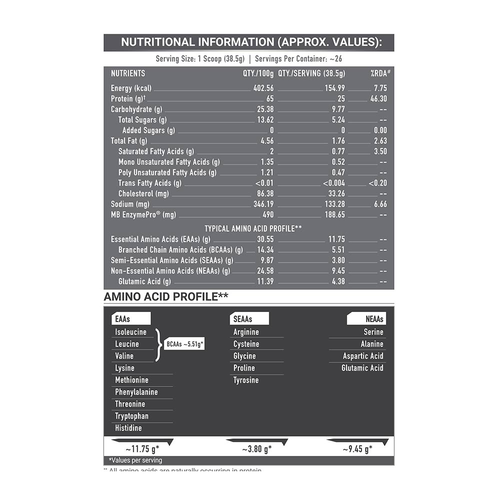 6 - MuscleBlaze Biozyme Performance Whey,  2.2 lb  Blue Tokai Cafe Latte 