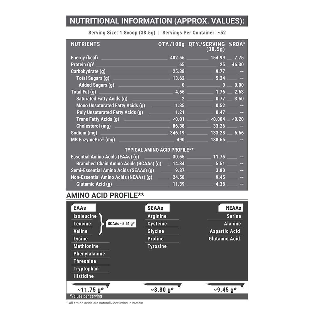 6 - MuscleBlaze Biozyme Performance Whey,  4.4 lb  Blue Tokai Cafe Latte 