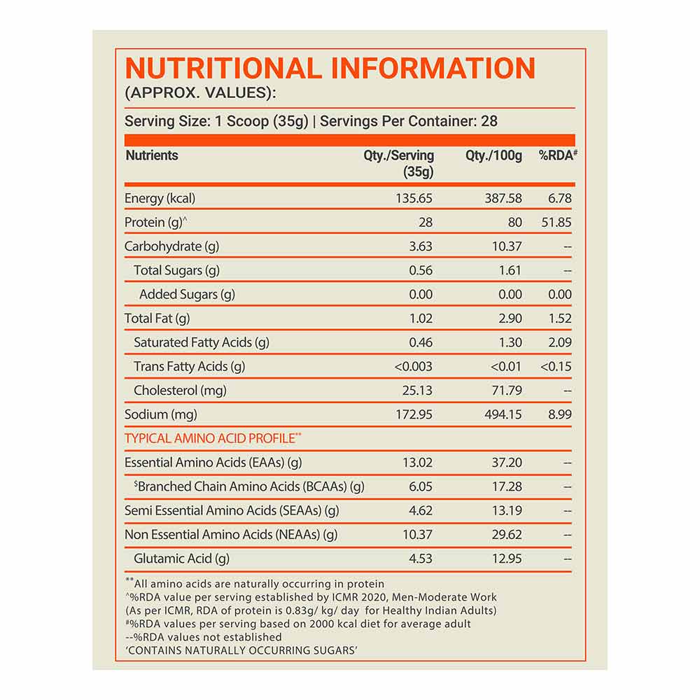 4 - Fuel One Whey Iso-Max,  2.2 lb  Rich Chocolate