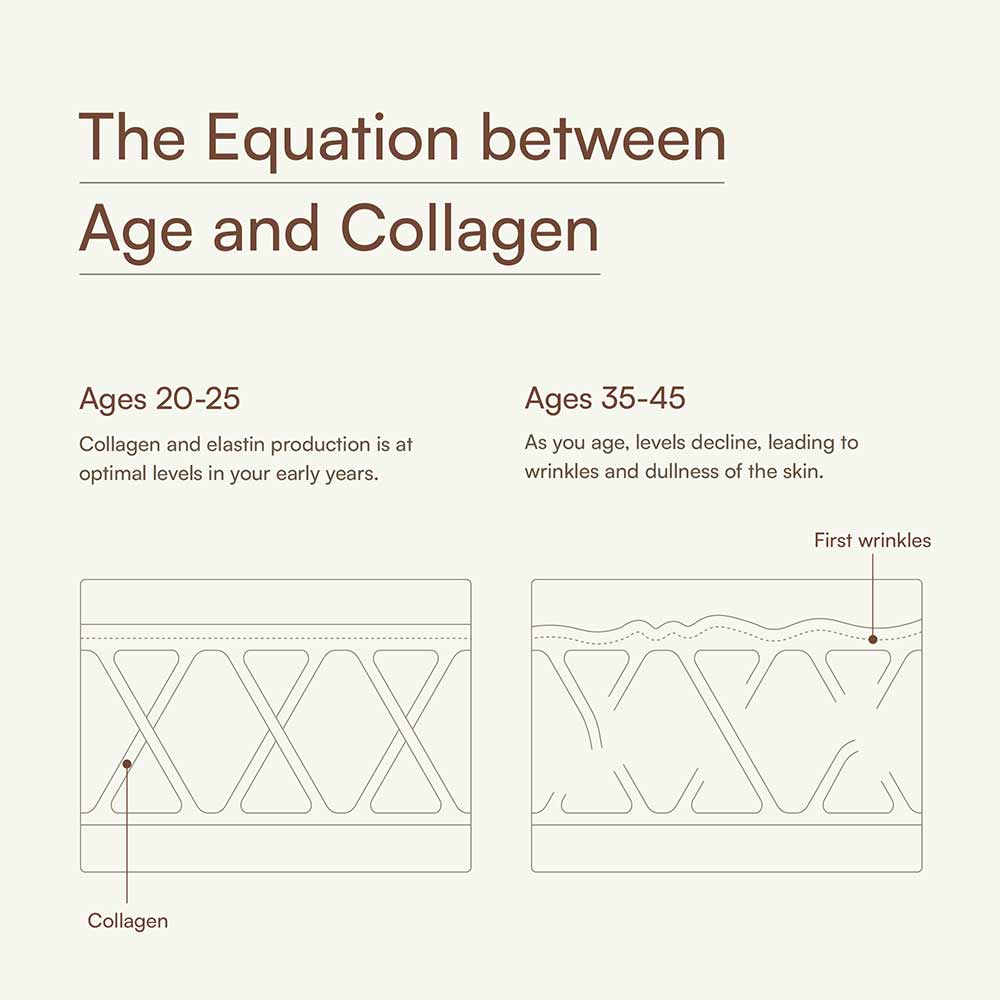 10-(7 - HK Vitals Skin Radiance Collagen,  Marine Collagen  400 g  Orange