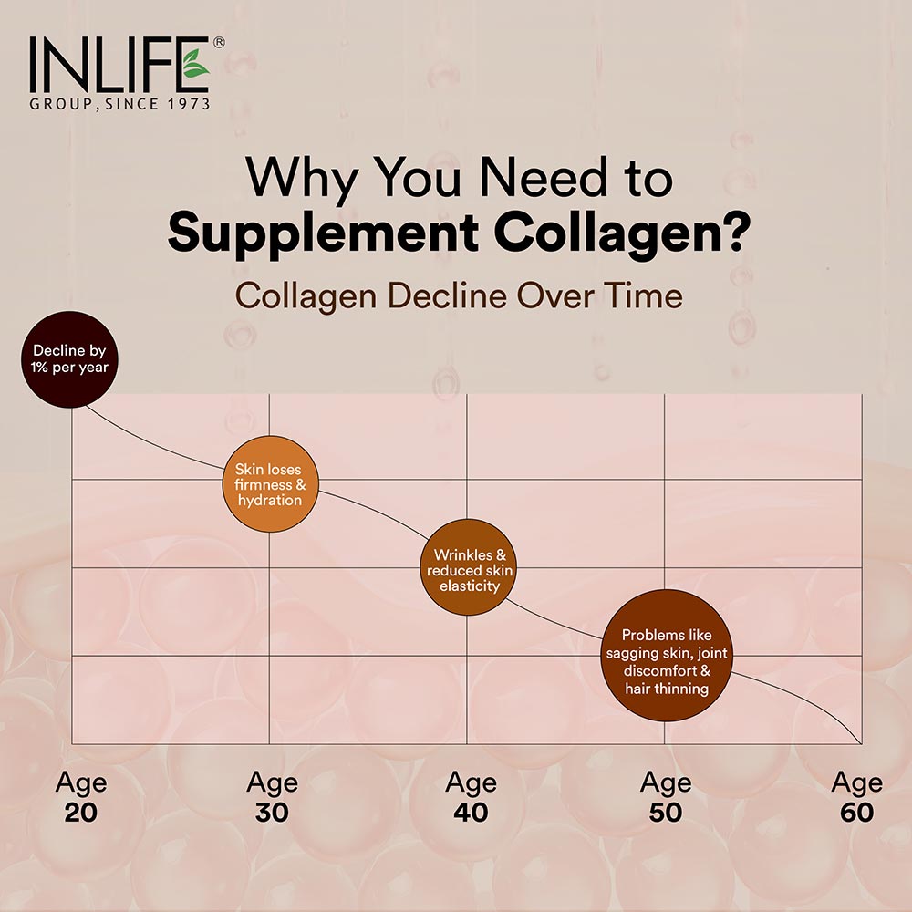 2 - INLIFE Marine Collagen Peptides,  200 g  Watermelon 