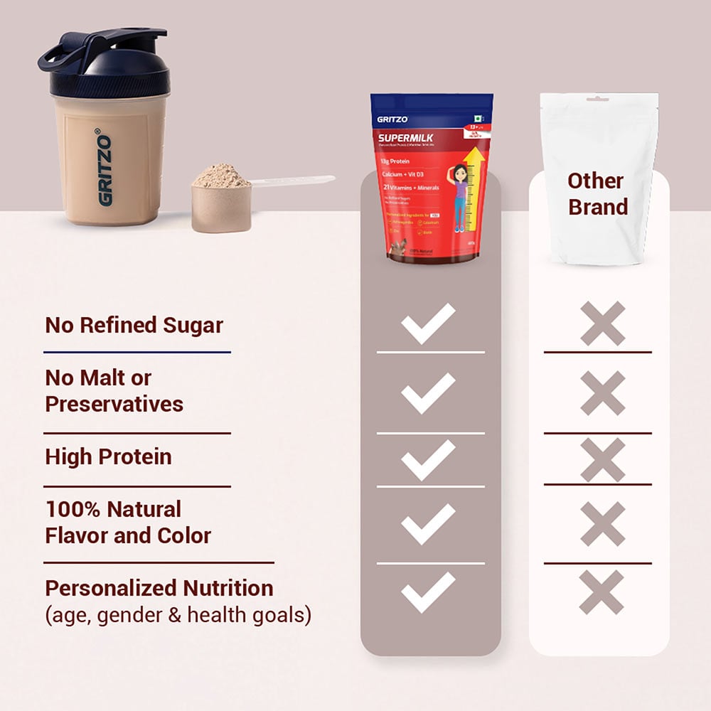 6 - Supermilk Height+ for Girl 13+ years,  800 g  Double Chocolate  13+ Yrs  Girl  Height+  With Unrefined Sugar