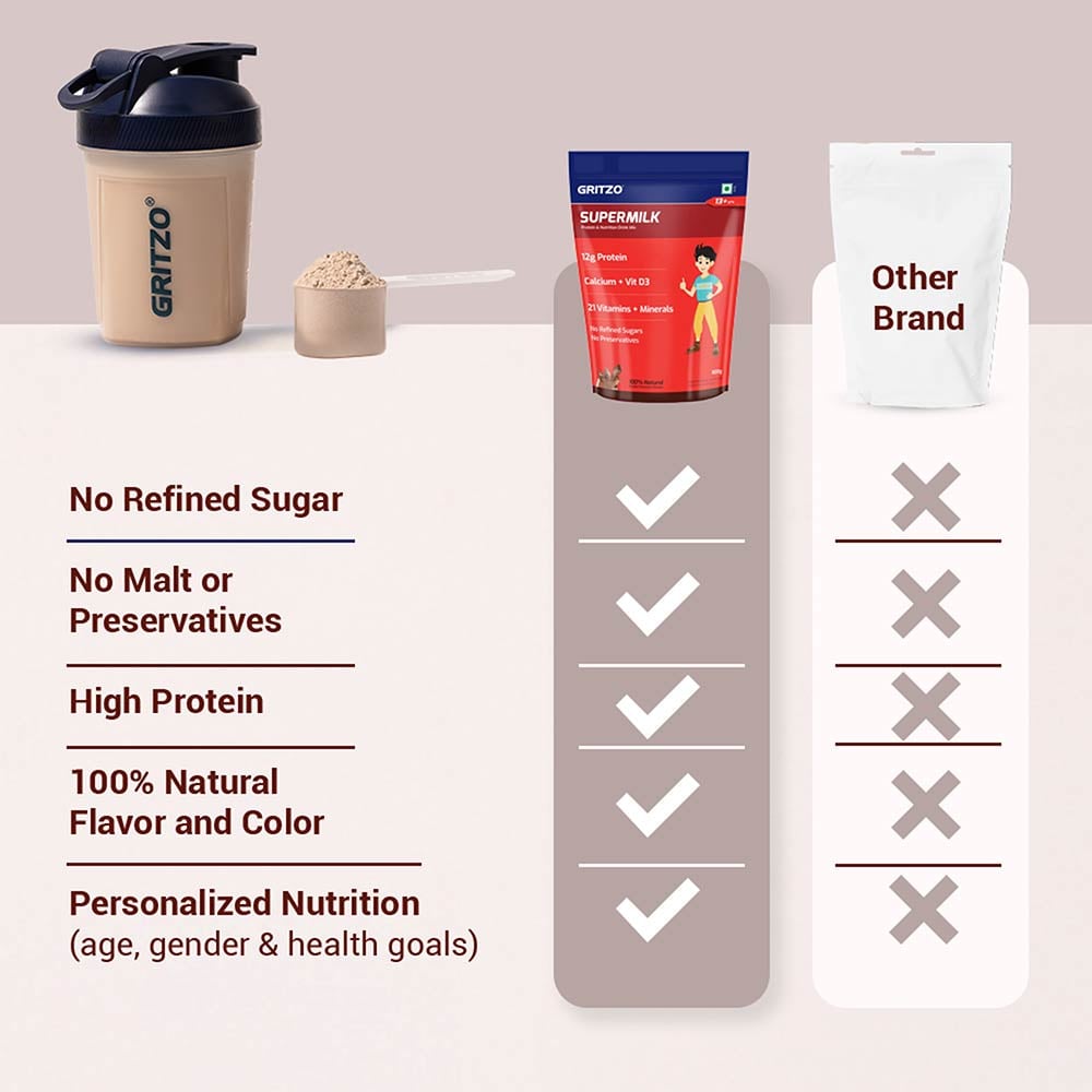 5 - Supermilk Overall Growth for Boy 13+ years,  1 kg  Double Chocolate  13+ Yrs  Boy  Overall Growth  With Unrefined Sugar