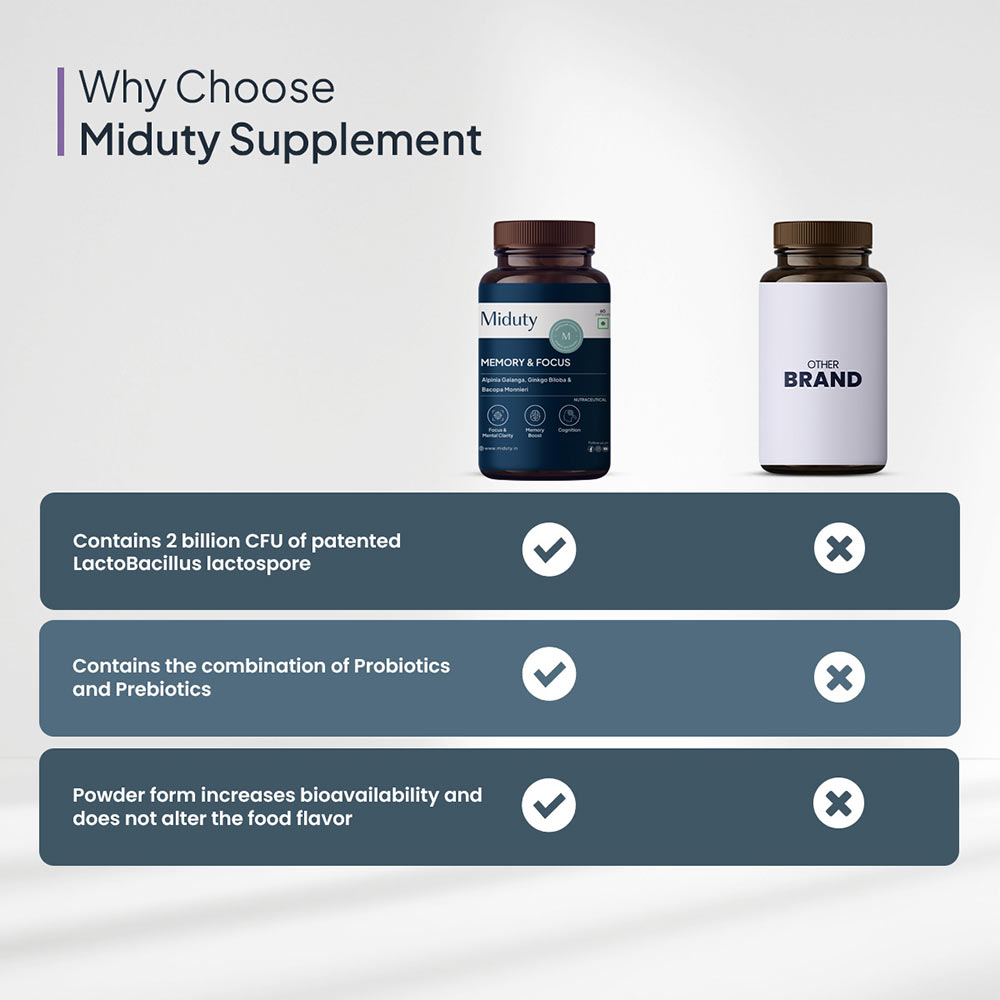 5 - Miduty Memory & Focus,  30 capsules 