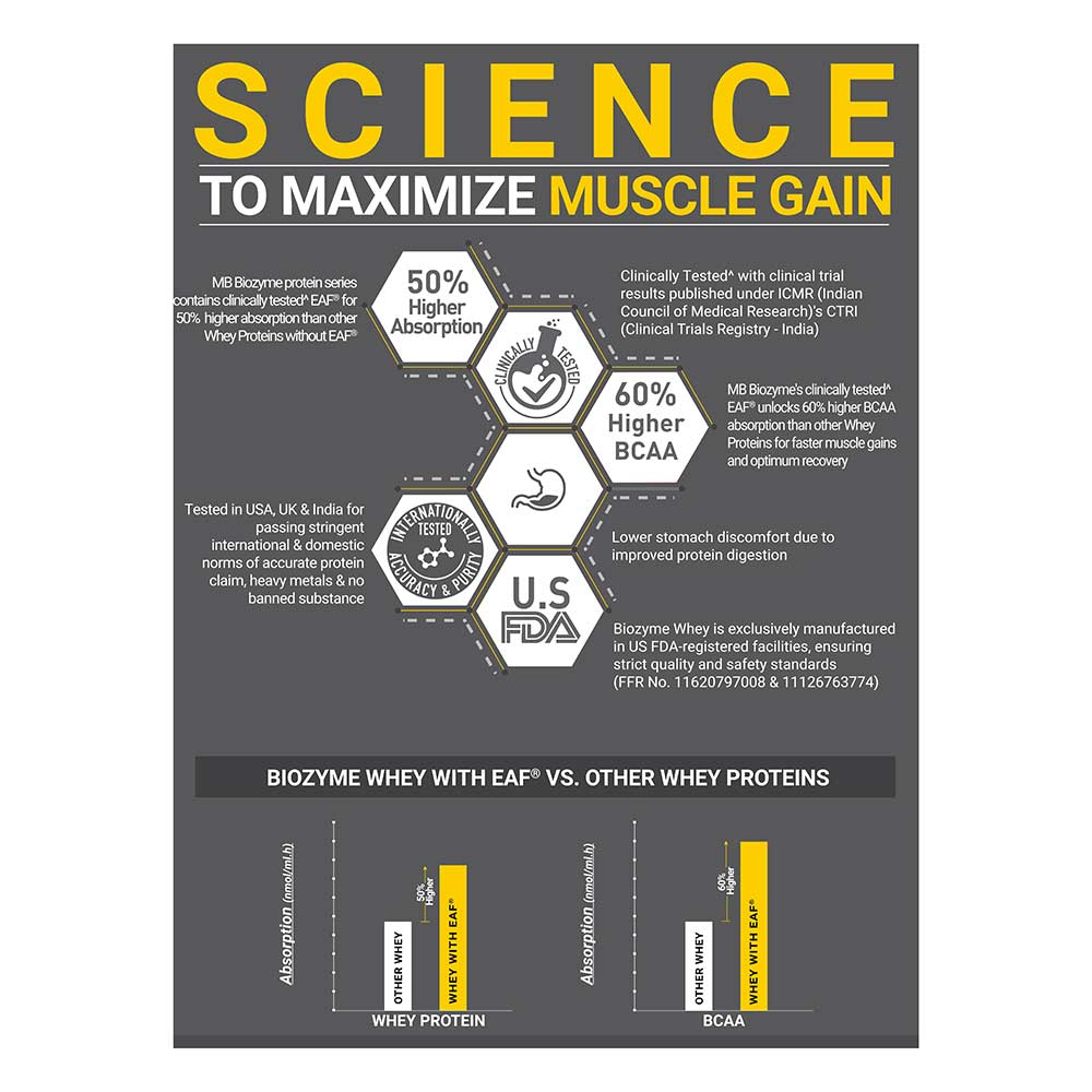 16 - MuscleBlaze Biozyme Performance Whey,  4.4 lb  Blue Tokai Cafe Latte