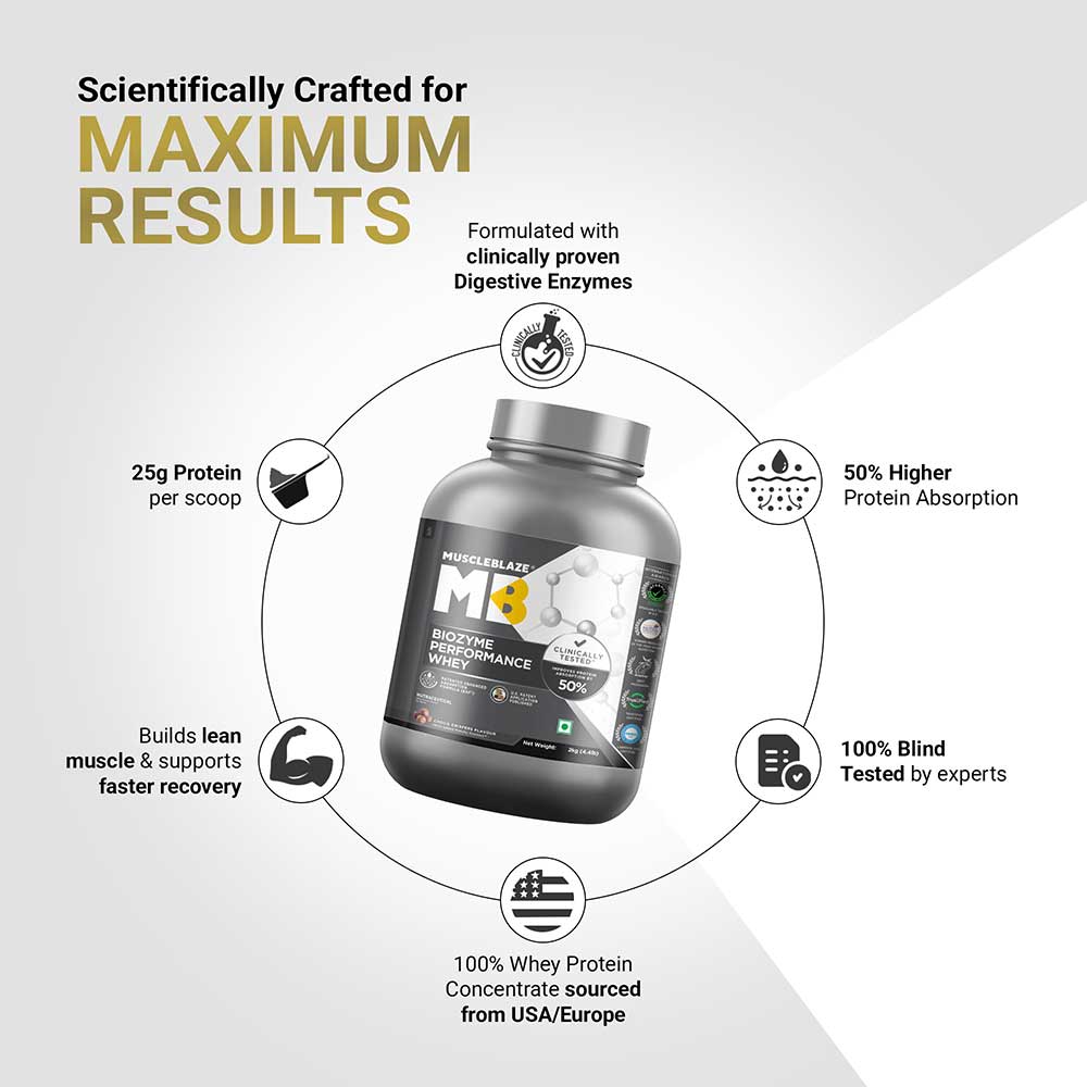 https://img2.hkrtcdn.com/41299/prd_4129831-MuscleBlaze-Biozyme-Performance-Whey-4.4-lb-Choco-Crispers_o.jpg