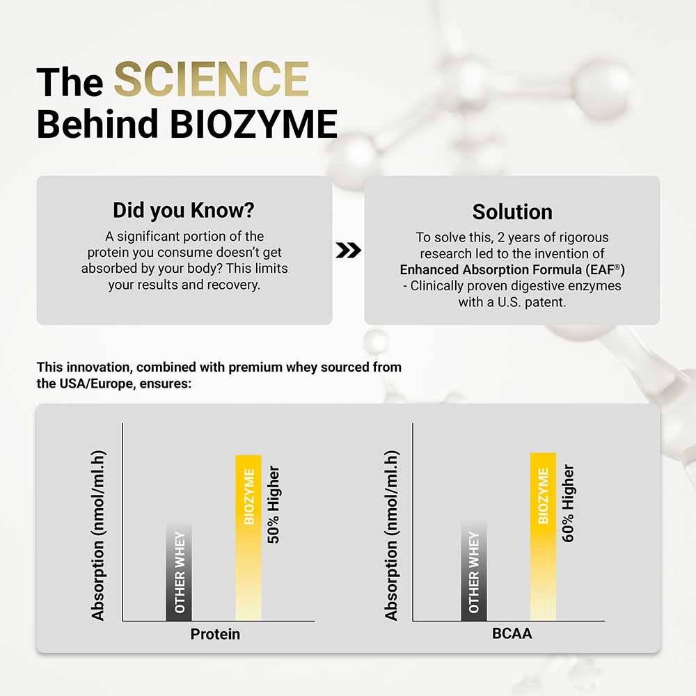 https://img2.hkrtcdn.com/41346/prd_4134511-MuscleBlaze-Biozyme-Performance-Whey-4.4-lb-Butter-Cookie_o.jpg