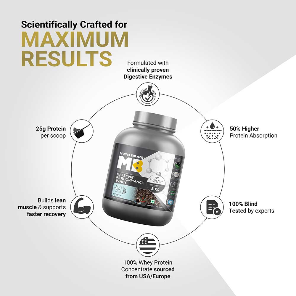 https://img2.hkrtcdn.com/41346/prd_4134531-MuscleBlaze-Biozyme-Performance-Whey-4.4-lb-Blue-Tokai-Coffee_o.jpg