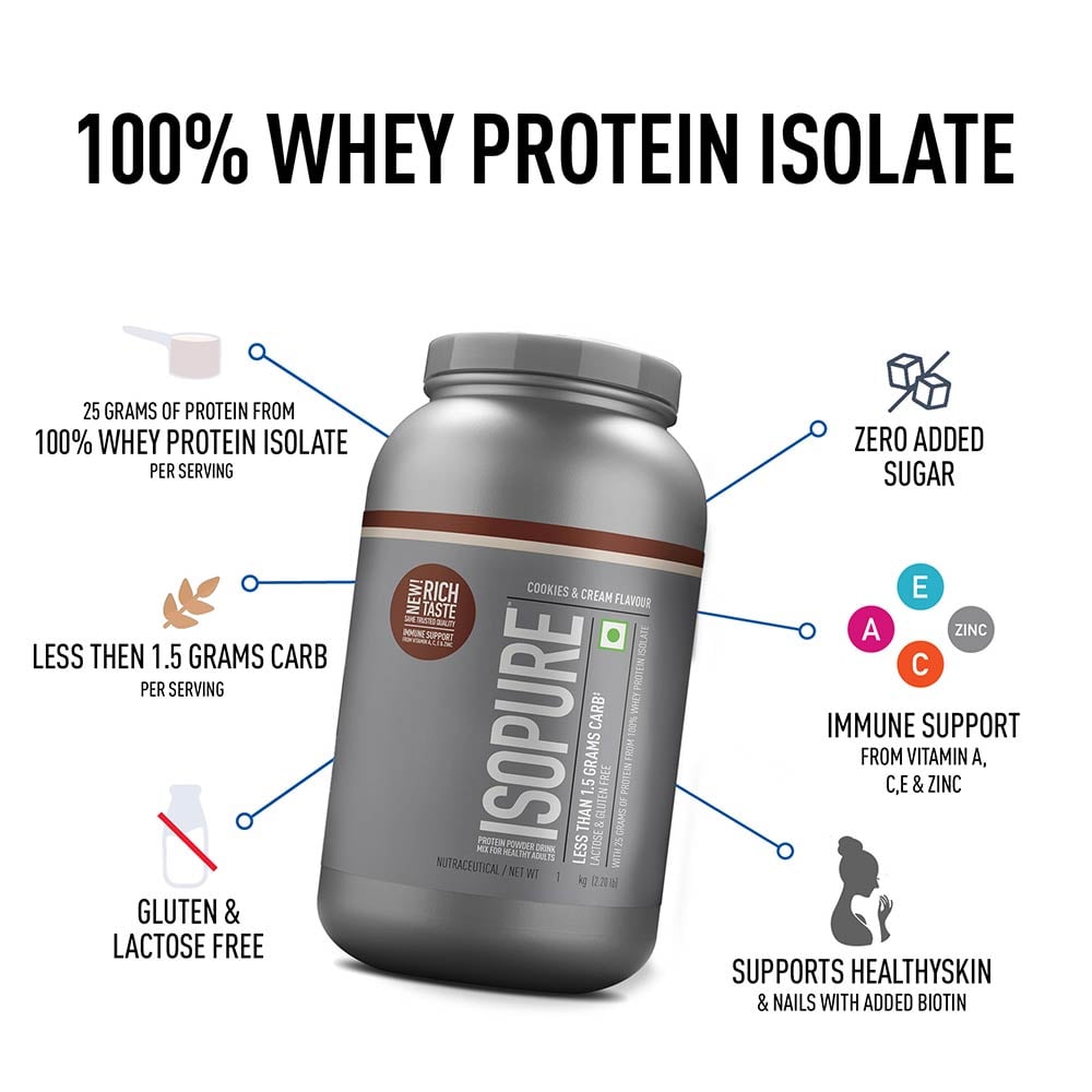 2 - Isopure 100% Whey Protein Isolate,  4.4 lb  Low Carb - Cookies & Cream 