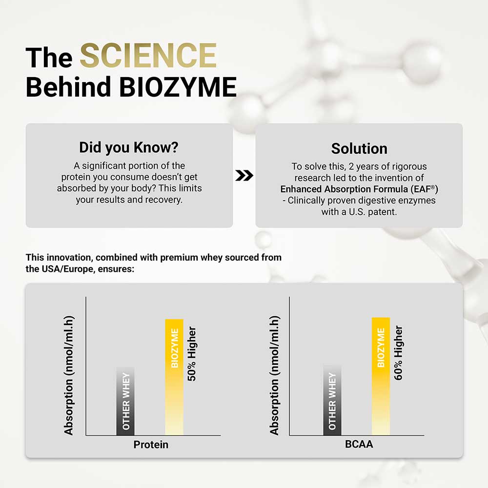 https://img2.hkrtcdn.com/41388/prd_4138781-MuscleBlaze-Biozyme-Performance-Whey-2.2-lb-Rich-Chocolate_o.jpg
