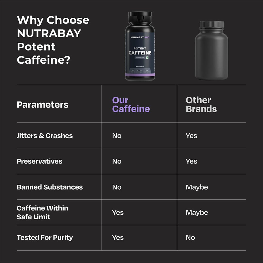 4 - Nutrabay Pro Potent Caffeine,  60 tablet(s)  Unflavoured 