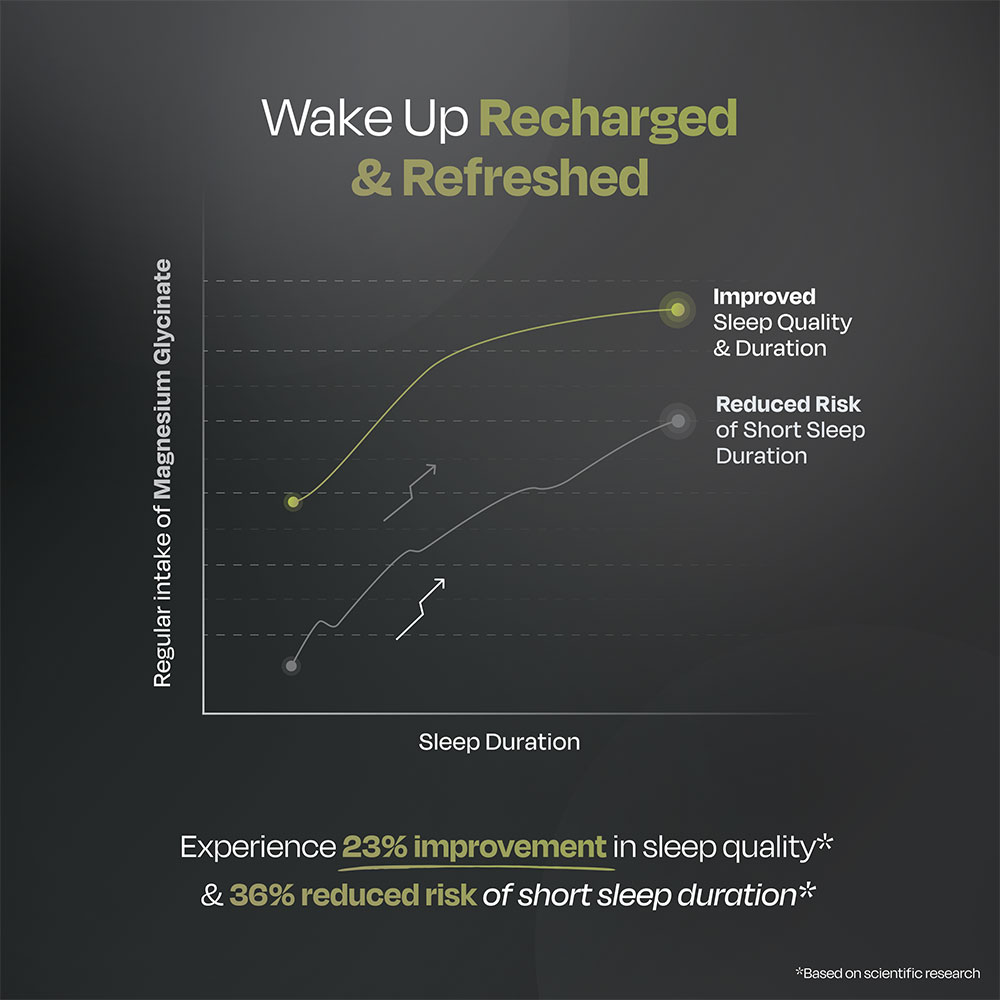 4 - Nutrabay Magnesium Glycinate 2000mg,  Unflavoured  120 tablet(s) 