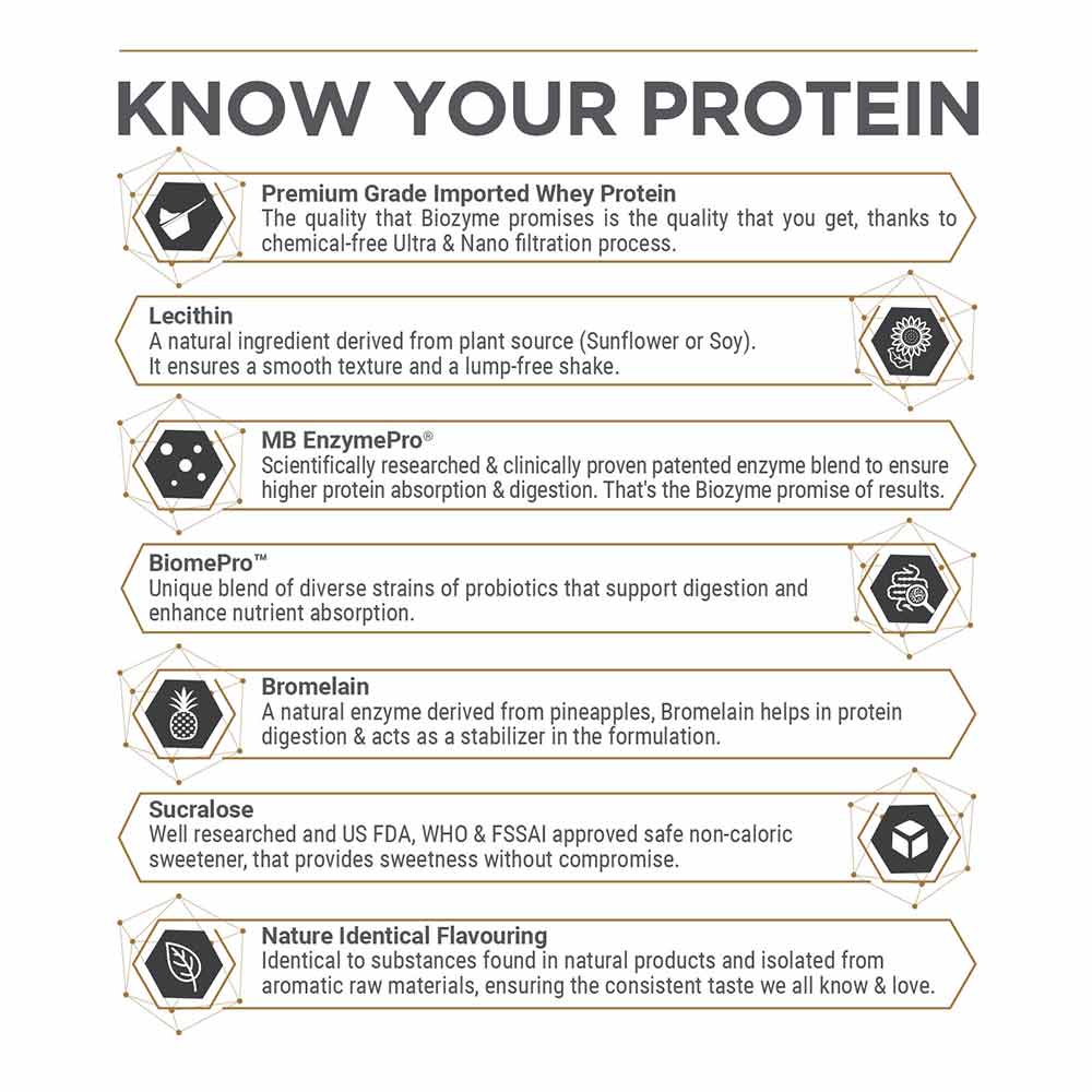 1 - MuscleBlaze Biozyme Gold 100% Whey,  8.8 lb  Double Rich Chocolate