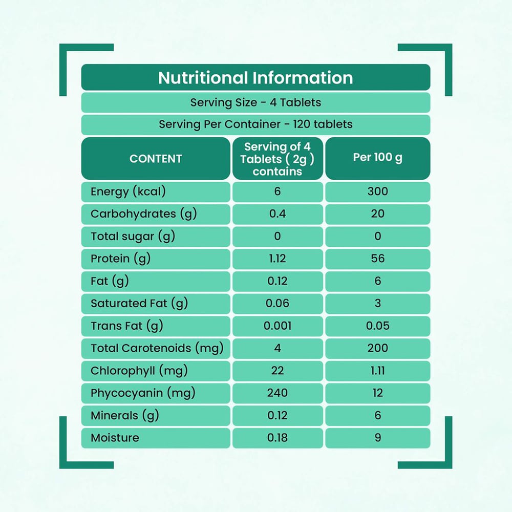 4 - Dr. Patkar's Spirulina,  120 tablet(s) 
