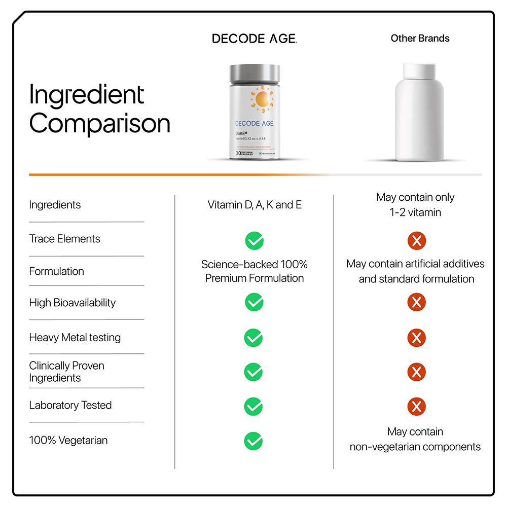6 - Decode Age Dake Vitashine Vitamin D3, K2 (MK7), A & E,  30 veggie capsule(s)  Unflavoured - 5000 IU 