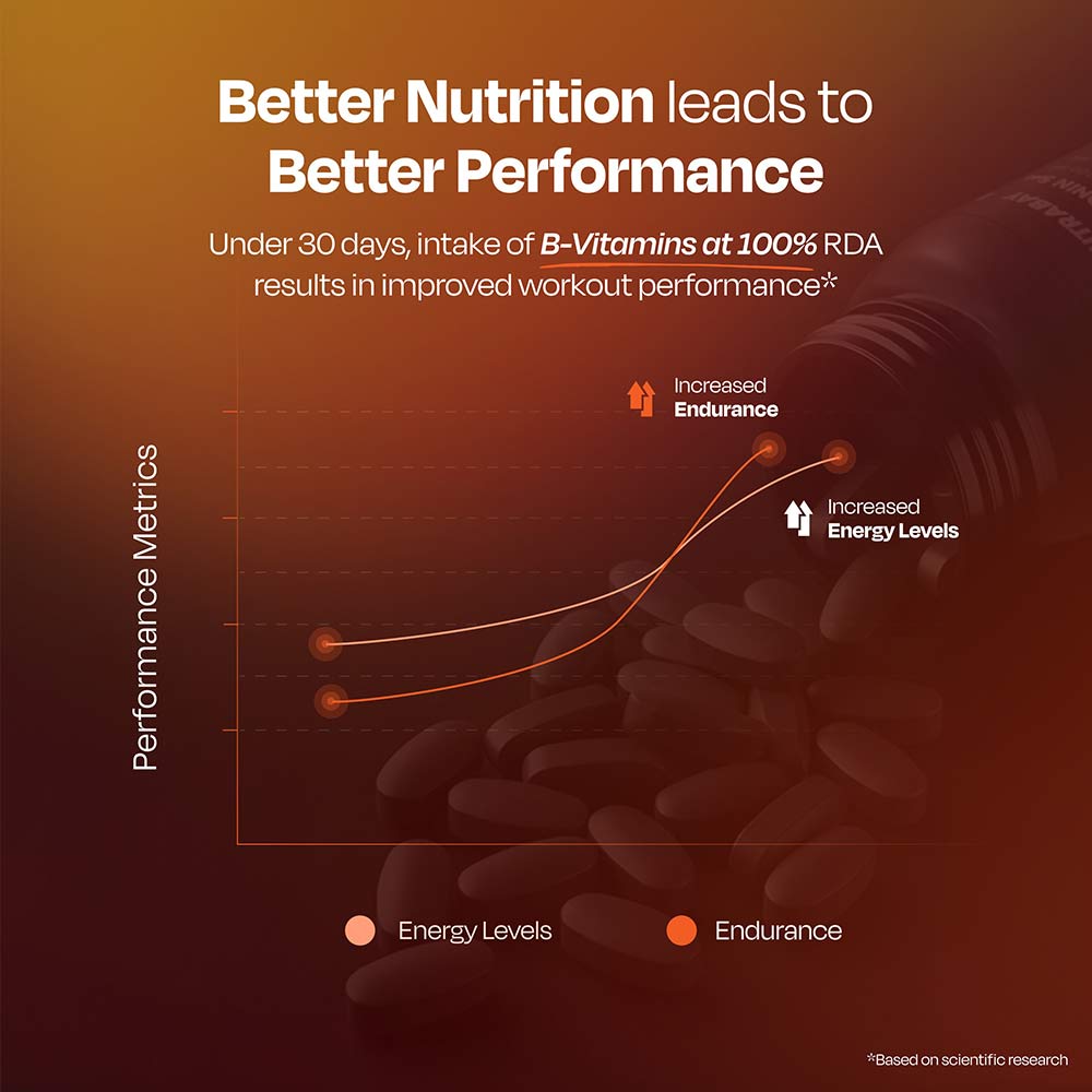 4 - Nutrabay Pro Active Multivitamin Men,  120 tablet(s)  Unflavoured 