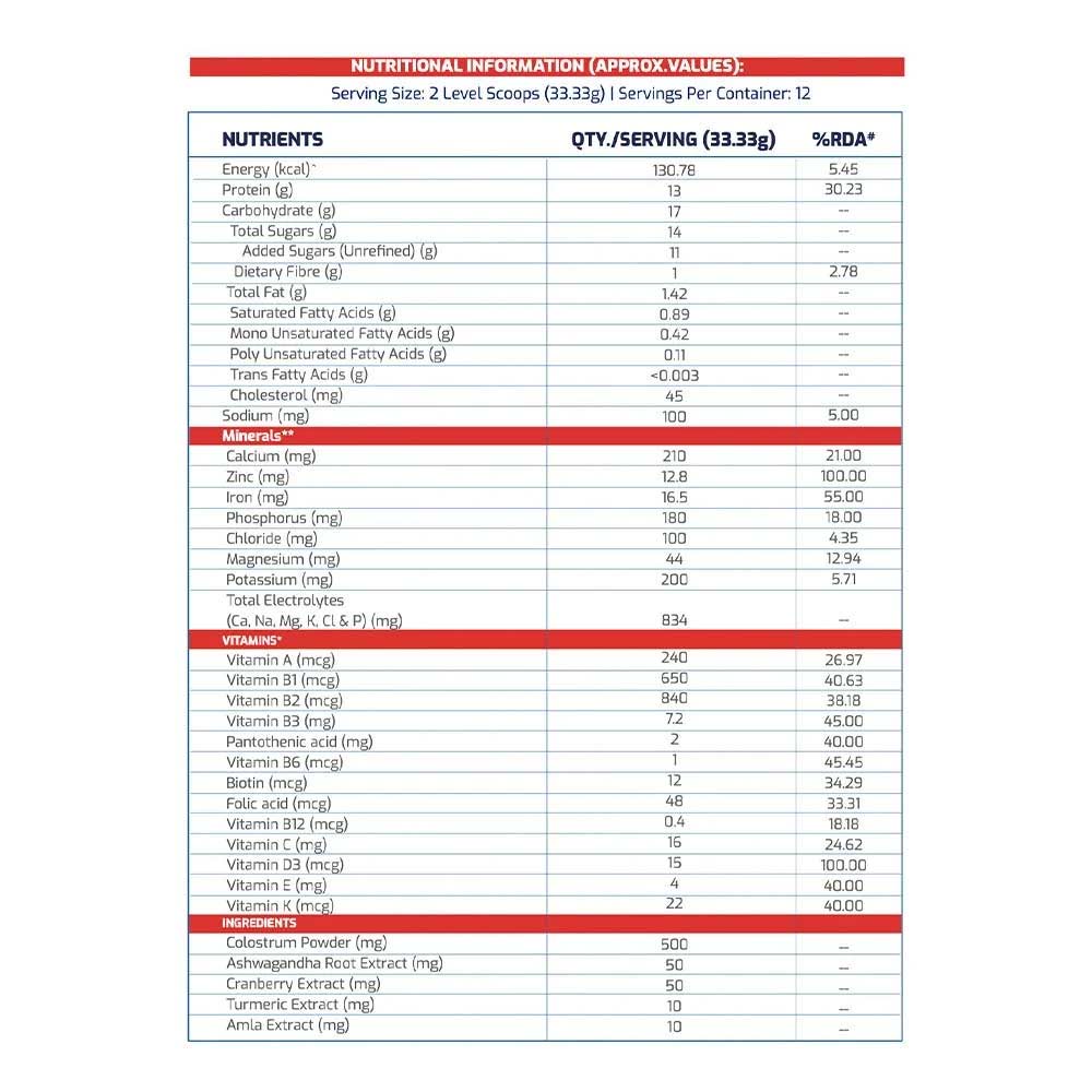 2 - Supermilk Gritzo Height+ for 13+ Yrs Girls Personalized Protein & Nutrition Drink Mix OP,  1 kg  Double Chocolate 