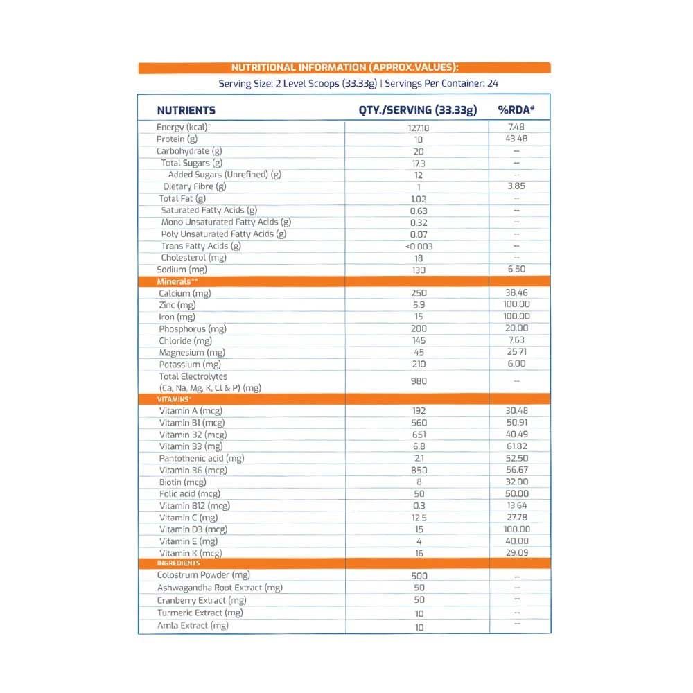 1 - Gritzo Supermilk Height+ for 7-12 Yrs Girls Personalized Protein & Nutrition Drink Mix OP,  800 g  Double Chocolate 