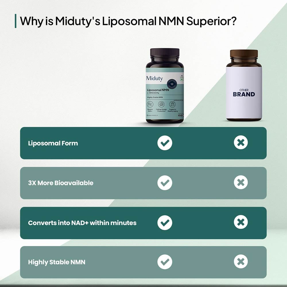 4 - Miduty Liposomal NMN,  30 capsules 