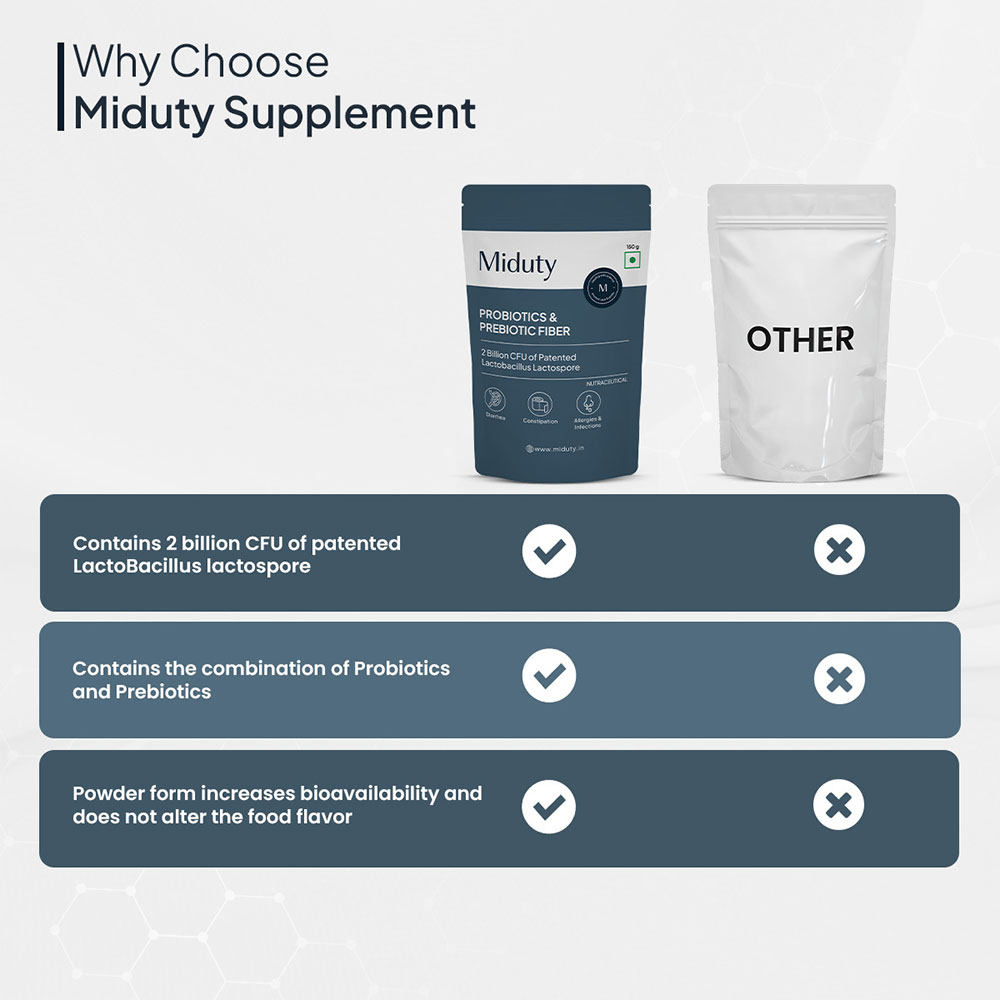 5 - Miduty Probiotics & Prebiotic Fiber,  150 g  Unflavoured 